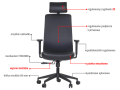 Krzesło obrotowe 846C-8 z zagłówkiem i podłokietnikami, ekoskóra kolor czarny - opis funkcji krzesła.